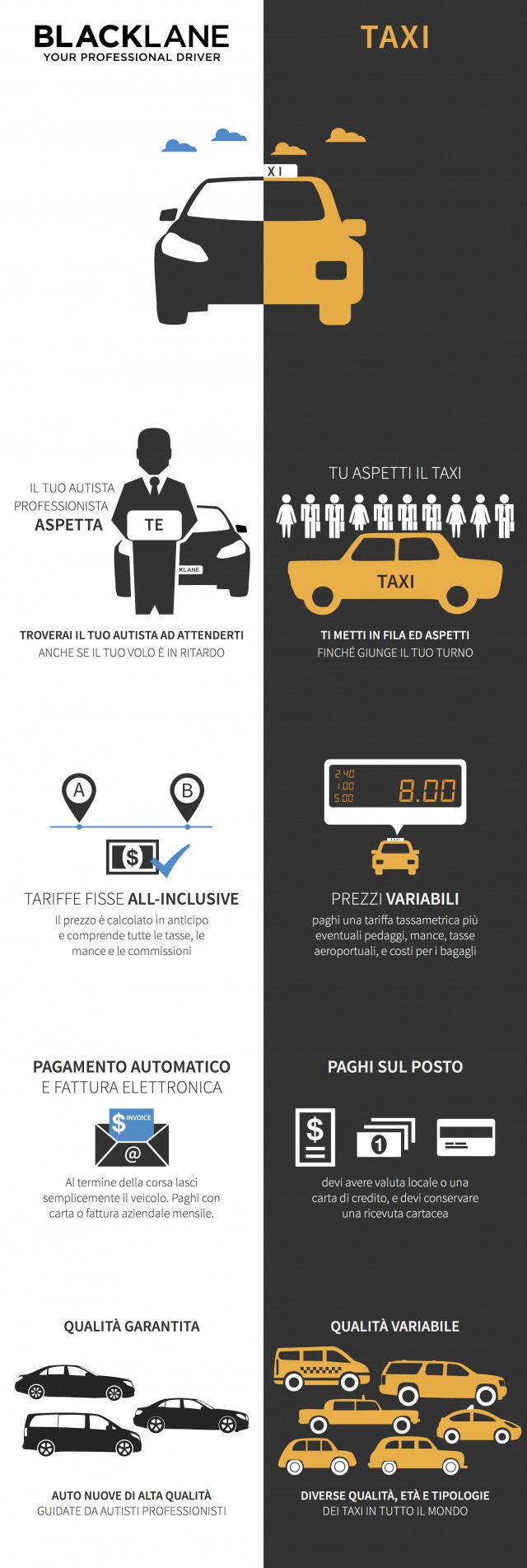 Infographica blacklane